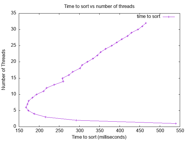 example plot