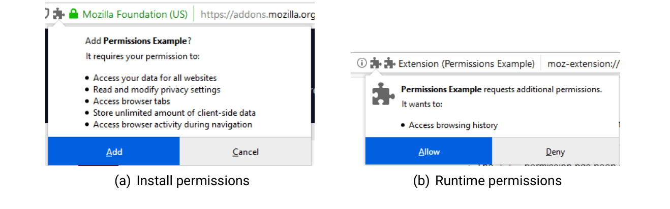 Two Firefox extension permission dialogues: an install prompt listing five permissions and a runtime prompt asking for browsing history access.