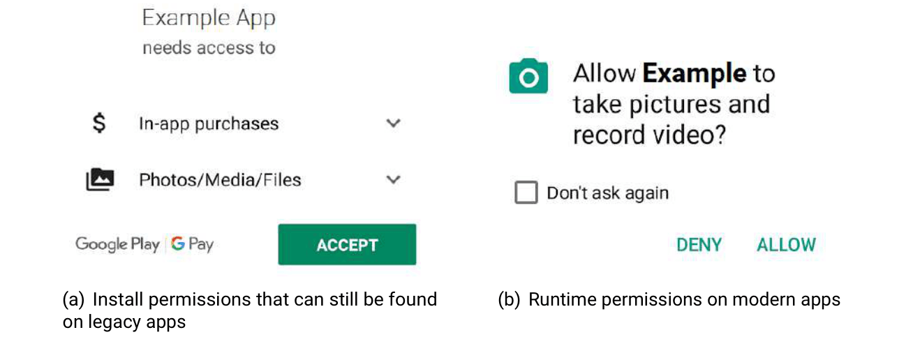 Two Android permission dialogues: an older install-time prompt for in-app purchases and media, and a modern runtime prompt to take pictures.