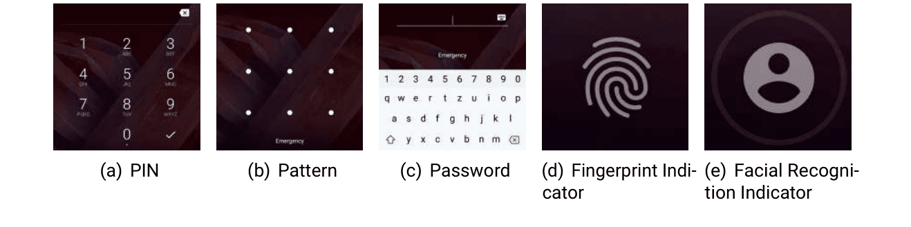 Five Android unlock screens: PIN pad, pattern grid, password keyboard, fingerprint indicator and facial recognition indicator.
