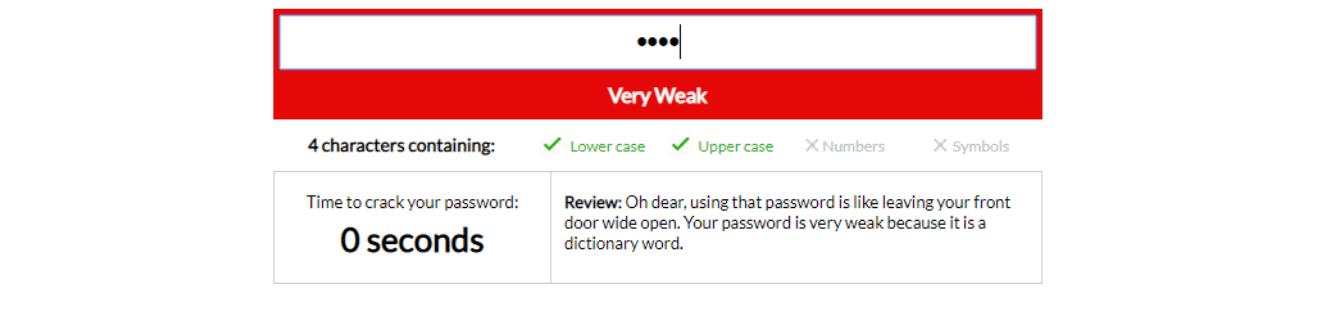 Screenshot of a password strength meter rating a four-character password "Very Weak", with a crack time of 0 seconds.