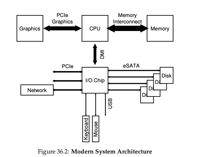 modern arch