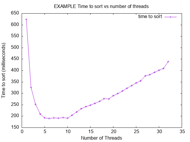 example plot