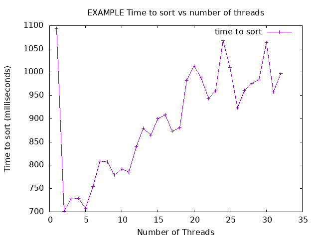 example plot