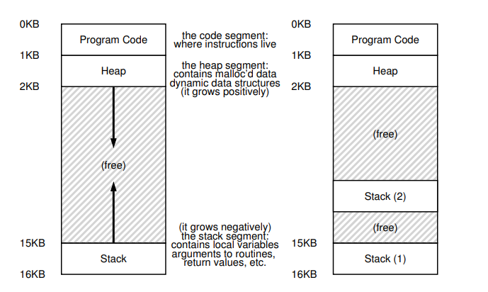 Memory Layout