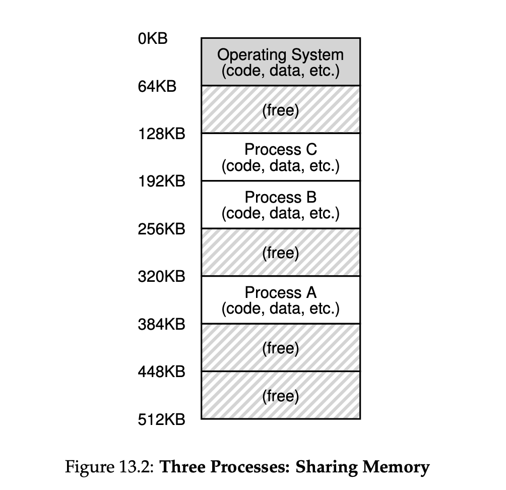 time share