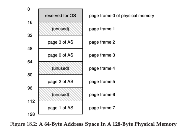 Page Frame